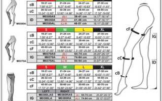 Как выбрать размер чулок для девушки