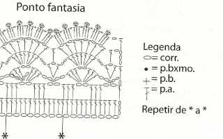 Манжеты, вязанные крючком: схема, выкройка и пошаговое описание