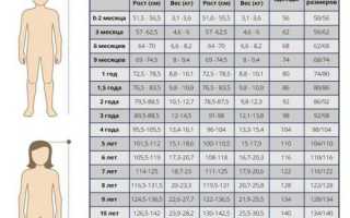 Размеры детской одежды от 0 до 16 лет — таблицы