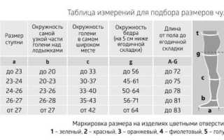 Как выбрать чулки после операции