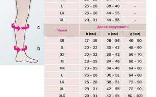 Как выбрать эластичные чулки