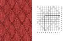 Сколько пряжи нужно на шарф