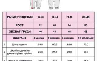 Как выбрать комбинезон ребенку на вырост