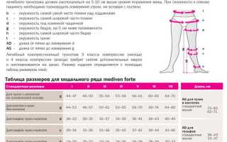 Как правильно выбрать компрессионные колготки при варикозе