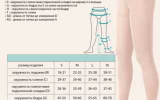Как правильно выбрать операционные чулки