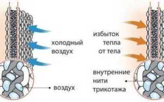 Какое термобелье выбрать для зимней рыбалки