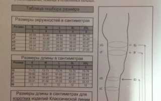 Чулки на роды как выбрать размер