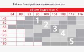 Как правильно выбрать колготки по денам
