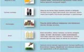 Как убрать пятна от растительного масла с одежды