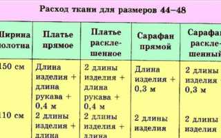 Сколько ткани нужно на платье