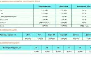 Плотность бязи для постельного белья