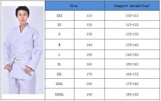 Как выбрать размер кимоно для дзюдо