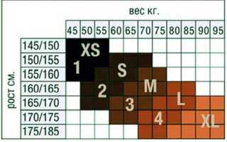 Как выбрать колготки ребенку по составу