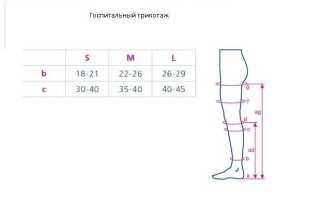 Как выбрать чулки компрессионные для кесарева