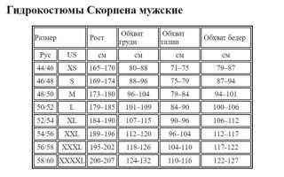 Мокрый гидрокостюм как выбрать