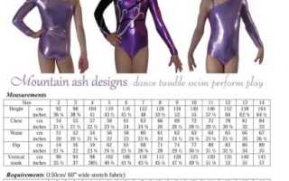 Как выбрать купальник для танцев девочке