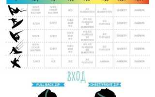 Гидрокостюм для подводной охоты как выбрать