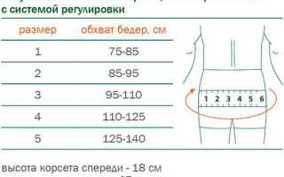 Как выбрать поясничный корсет полужесткий