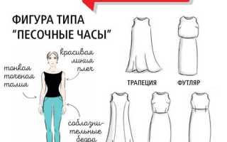 Как выбрать правильно платье по типу фигуры