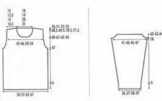 Как выбрать мужской свитер