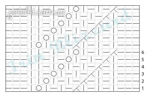 Ажурная дорожка спицами