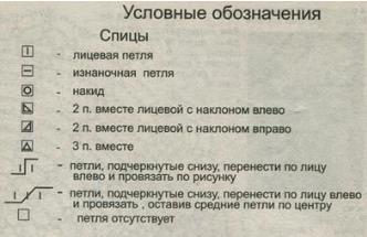 Детская ажурная юбка спицами - условные обозначения