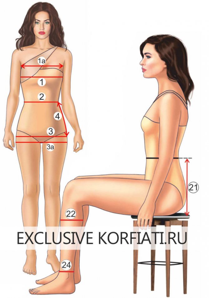 Как снять мерки для выкройки