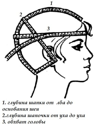 Мерки для шитья. Таблица размеров женщин, мужчин, детская. Обозначения по Госту
