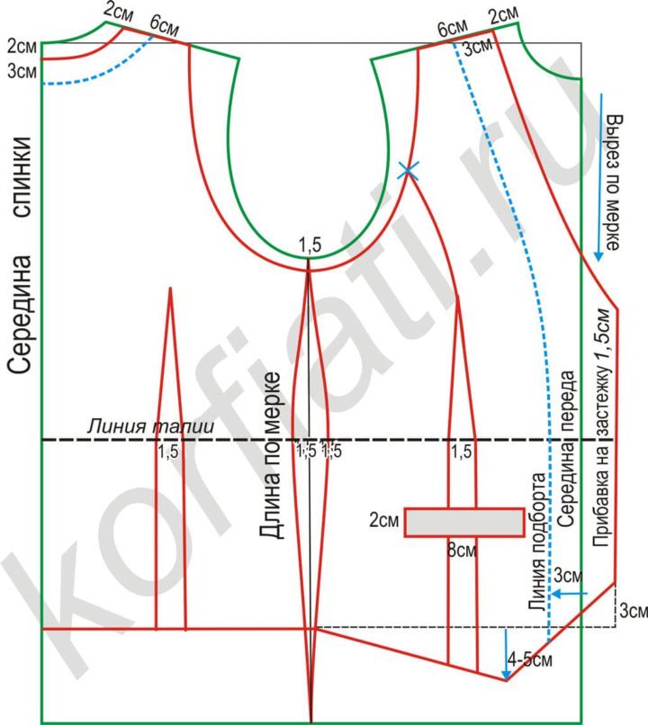 Моделирование выкройки