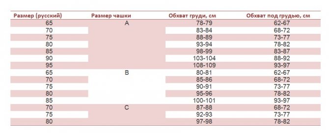 размеры бюстгальтера для девочки