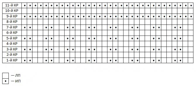 Схема «Часть 3» к модели Dustland Hat