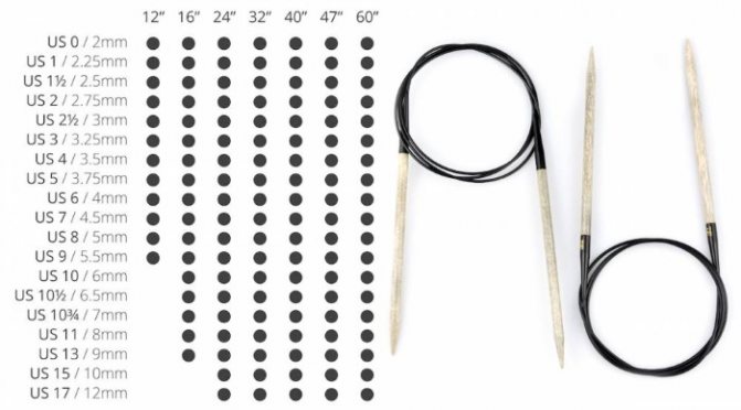 Штанишки для новорожденного спицами 0-1-2-3-4-5-6 месяцев. Схемы, описание для начинающих