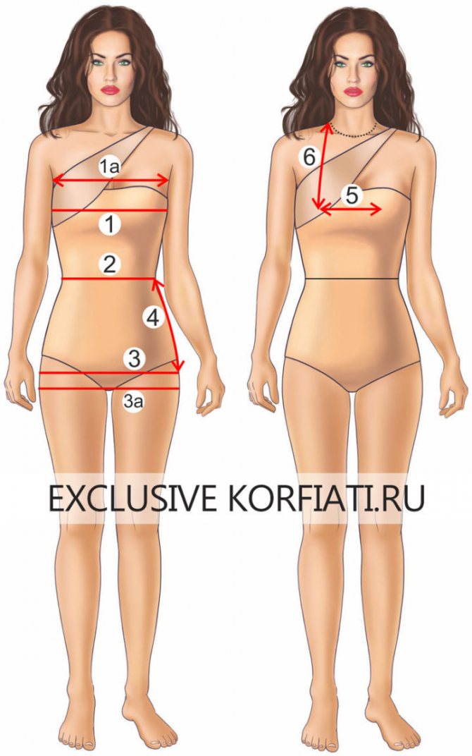 Снятие мерок с женской фигуры