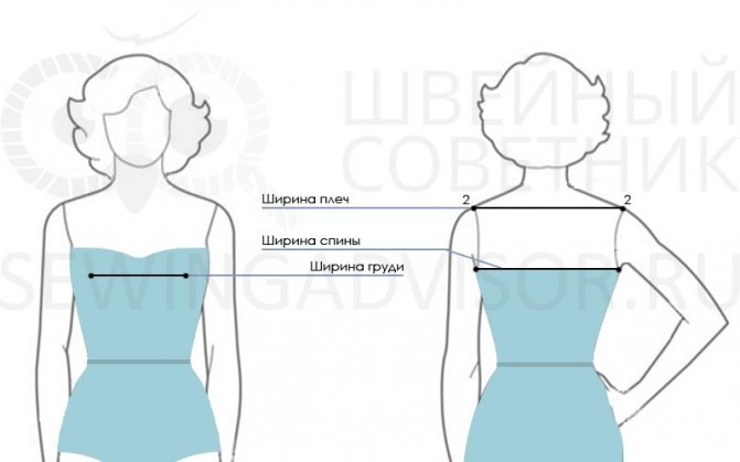 Снятие мерок ширины