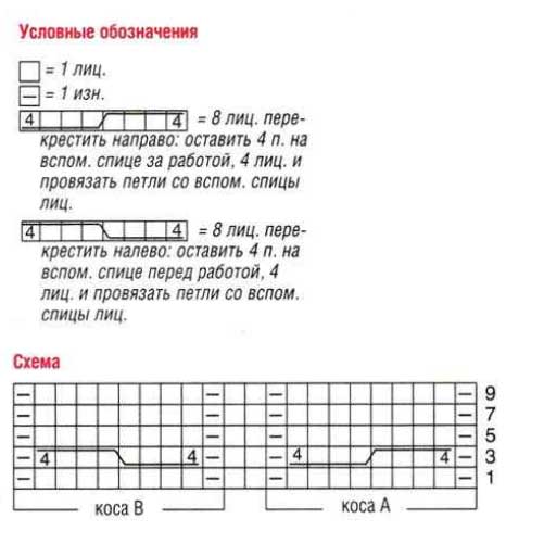 Вязание для женщин. Пуловер с V-образным вырезом спицами