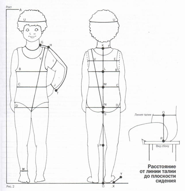 Выкройка Рубашка для мальчика (р. 98-134)