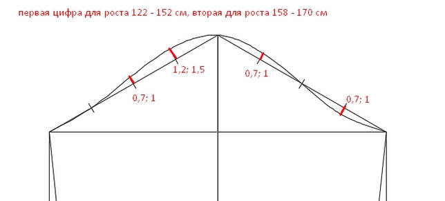 Выкройка Рубашка для мальчика (р. 98-134)