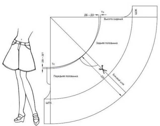 Выкройка Юбка-брюки для женщин (размер 34-40евро)