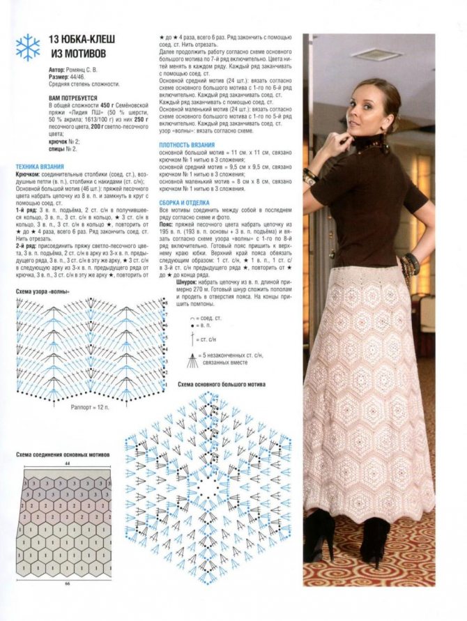 Юбки годе на женщин: схема, описание