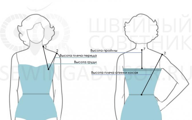 Замеры высоты